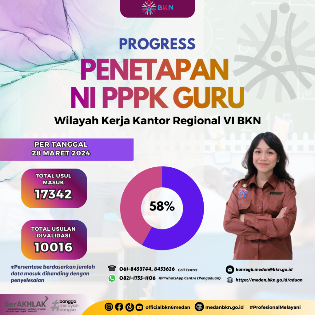 Progress Penetapan NI PPPK Per Tanggal 28 Maret 2024 Kantor Regional