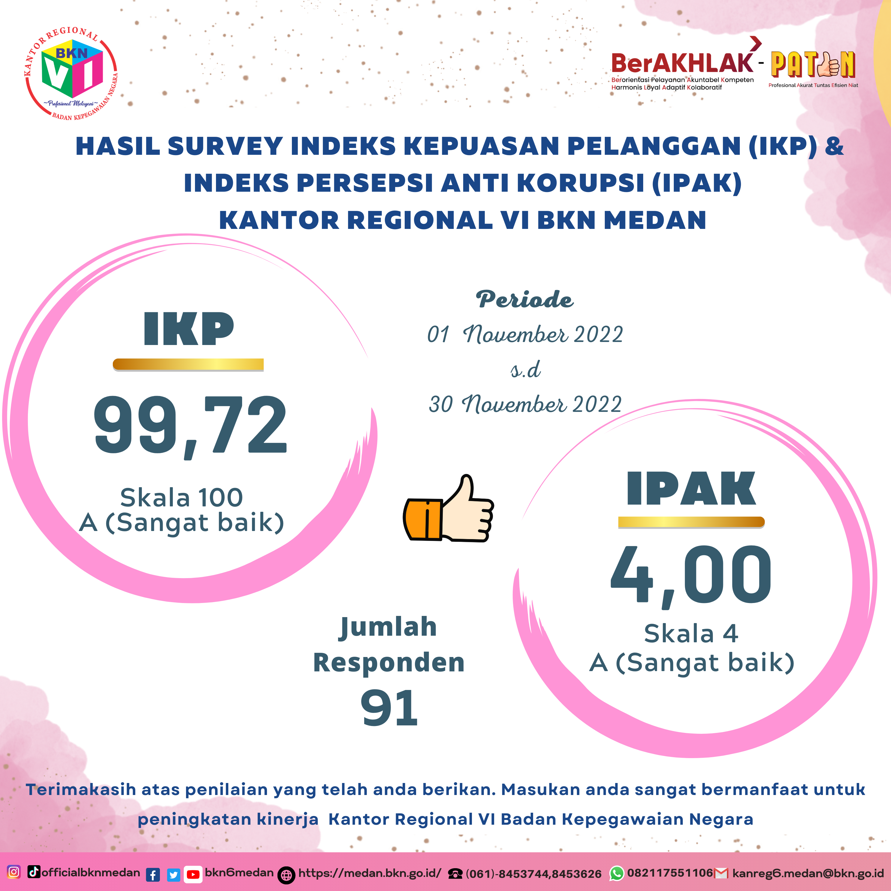 Hasil Survey IKM Periode November 2022