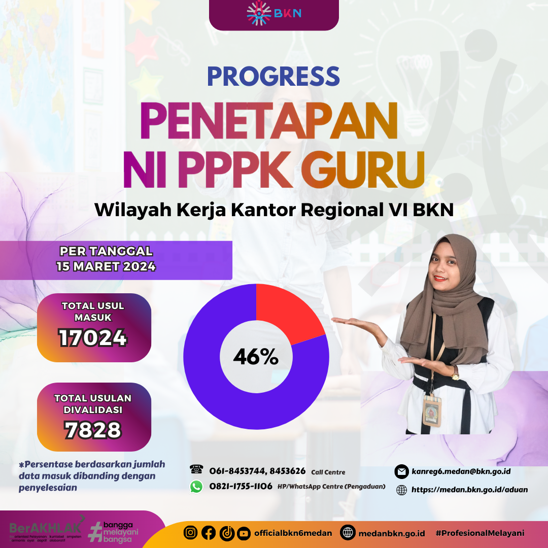 Progress Penetapan NI PPPK